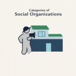 Types of Social Organizations