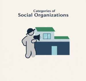 Types of Social Organizations